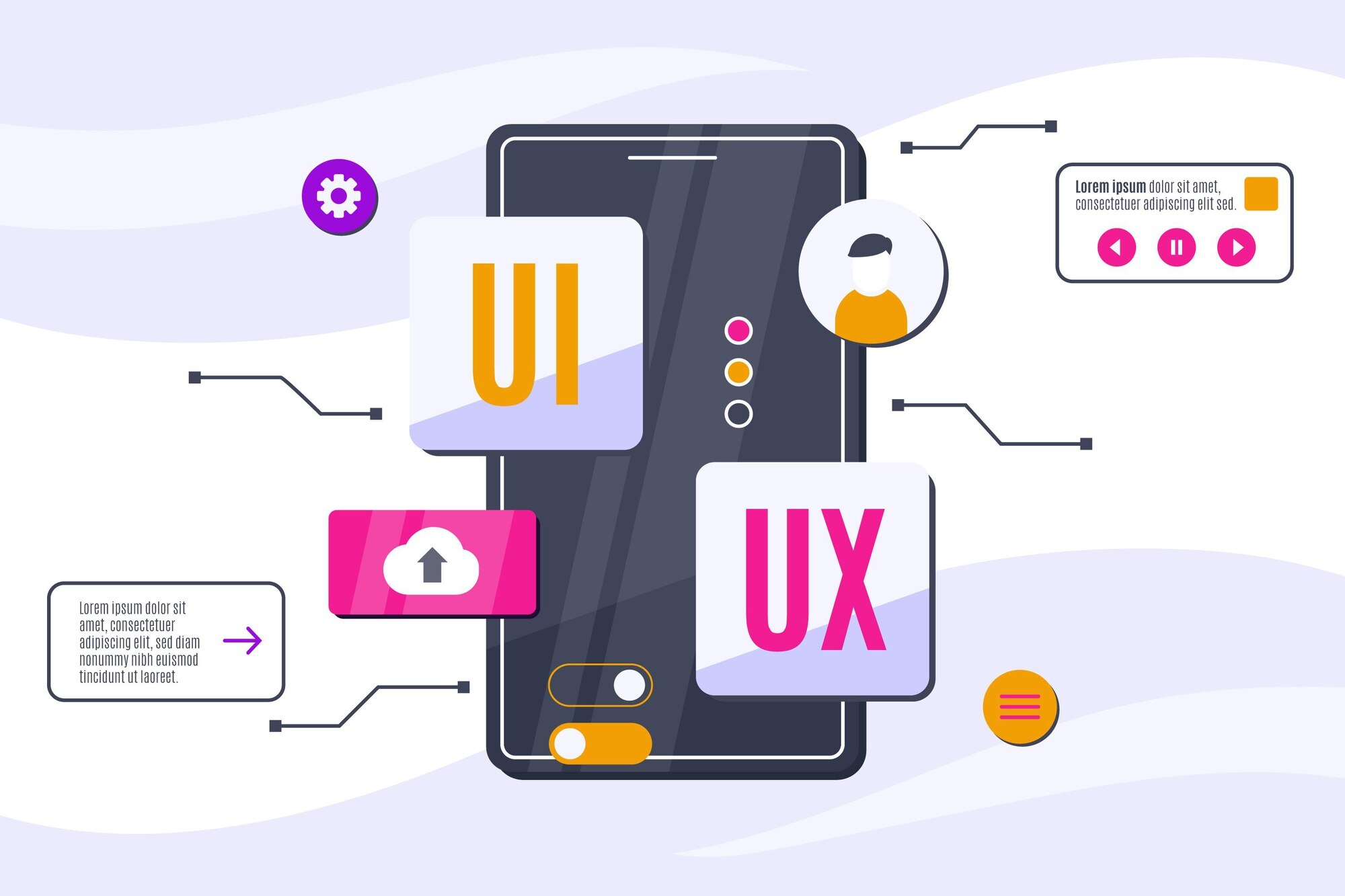 What Is The Difference Between UI And UX Design?