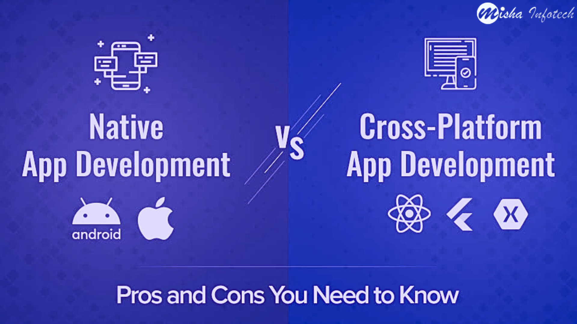 Native vs. Cross-Platform App Development: Difference