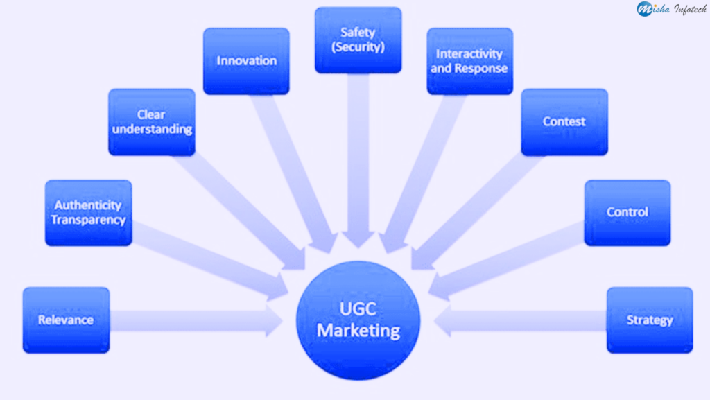 UGC Strategy: A Step-by-Step Guide